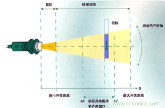從傳感器到算法原理，機器人避障的出路在哪里？