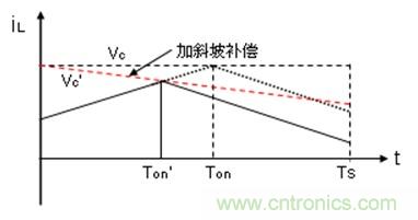 如何轉換開關電源系統電壓模式與電流模式？