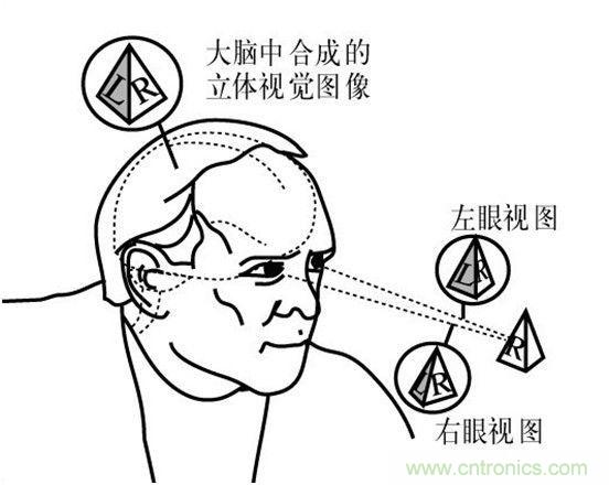對比大疆/零度/昊翔/極飛夜間避障技術哪家強？