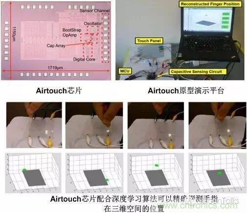 掙脫“二向箔”，三維觸控將帶來人機交互方式的革新