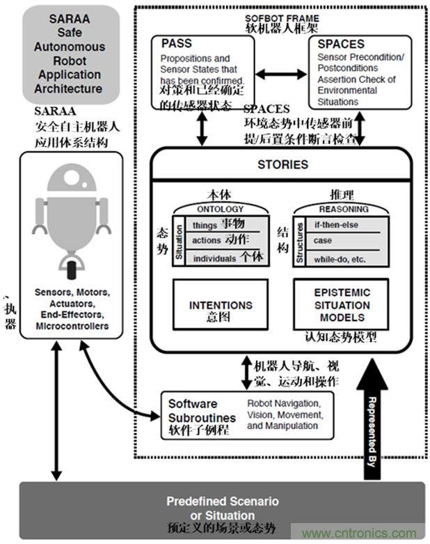 從環境感知到交互，機器人控制設計有哪些特殊技巧？ 