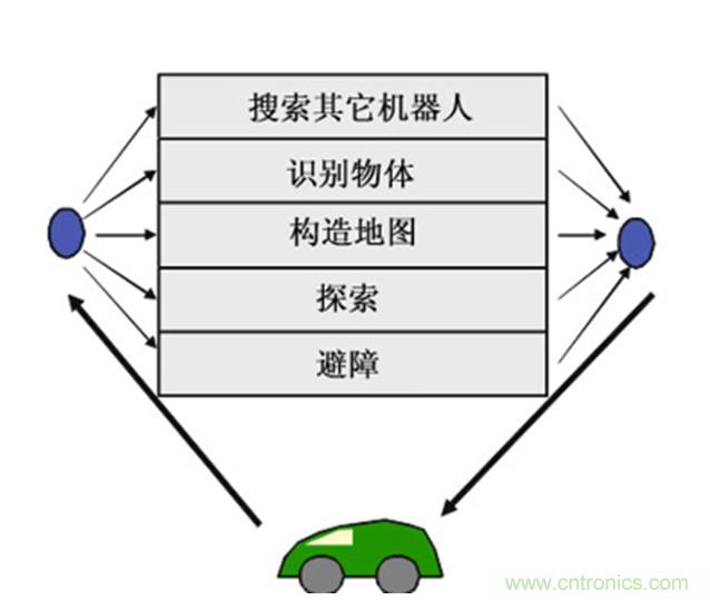 從環境感知到交互，機器人控制設計有哪些特殊技巧？ 