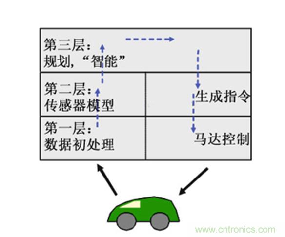 從環境感知到交互，機器人控制設計有哪些特殊技巧？ 