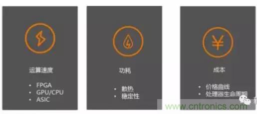 從硬件到算法，單目視覺ADAS背后有哪些技術原理及難點？