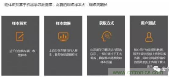 從硬件到算法，單目視覺ADAS背后有哪些技術原理及難點？