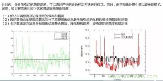 從硬件到算法，單目視覺ADAS背后有哪些技術原理及難點？