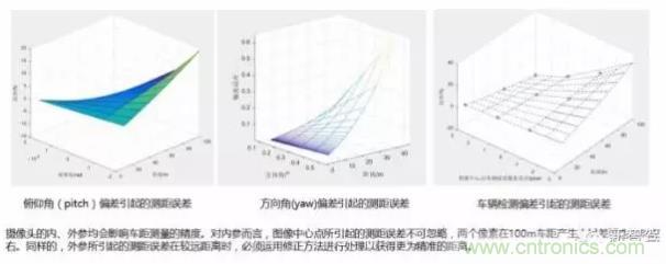 從硬件到算法，單目視覺ADAS背后有哪些技術原理及難點？