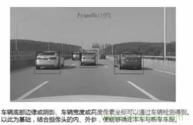 從硬件到算法，單目視覺ADAS背后有哪些技術原理及難點？
