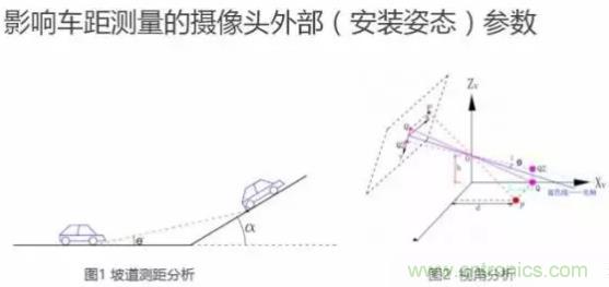 從硬件到算法，單目視覺ADAS背后有哪些技術原理及難點？