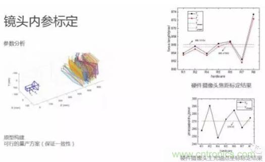 從硬件到算法，單目視覺ADAS背后有哪些技術原理及難點？