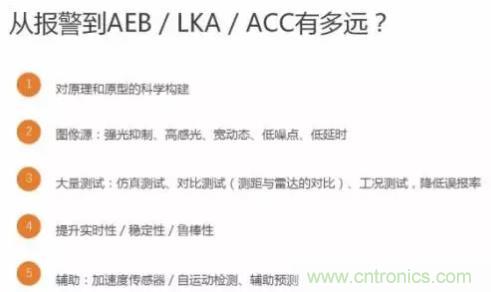 從硬件到算法，單目視覺ADAS背后有哪些技術原理及難點？