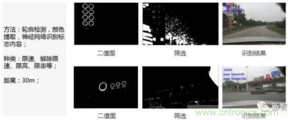 從硬件到算法，單目視覺ADAS背后有哪些技術原理及難點？