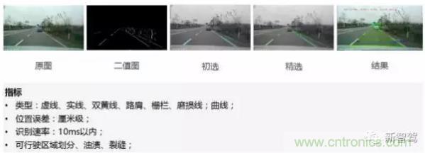 從硬件到算法，單目視覺ADAS背后有哪些技術原理及難點？