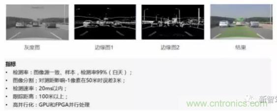 從硬件到算法，單目視覺ADAS背后有哪些技術原理及難點？