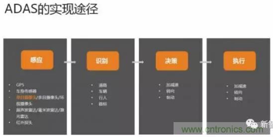 從硬件到算法，單目視覺ADAS背后有哪些技術原理及難點？