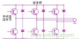 驅動單元設計中出現了電磁兼容問題怎么辦？