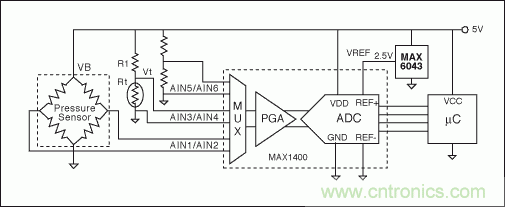 電阻電橋基礎篇：如何實現具有高輸出的硅應變計？