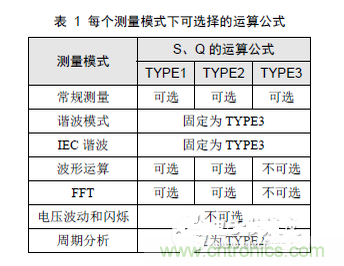 二、選擇合適的無功計算公式