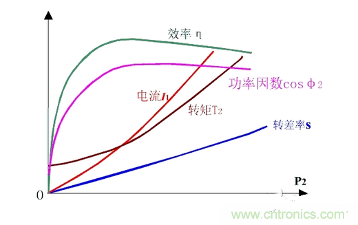 一、讓電參數測量準確。
