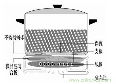 基礎知識科普：什么是電感式傳感器？