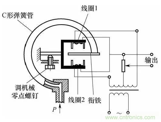 基礎知識科普：什么是電感式傳感器？