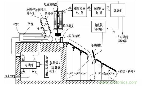 基礎知識科普：什么是電感式傳感器？