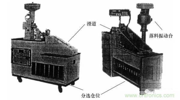 基礎知識科普：什么是電感式傳感器？