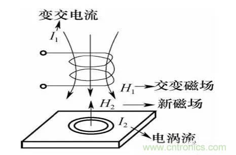 基礎知識科普：什么是電感式傳感器？