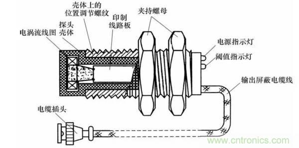 基礎知識科普：什么是電感式傳感器？