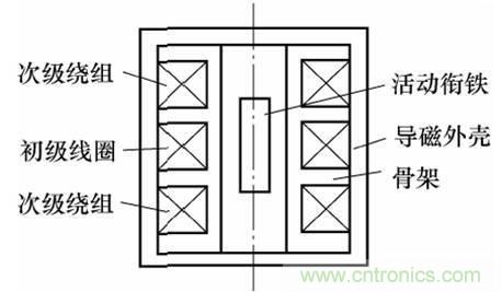 基礎知識科普：什么是電感式傳感器？