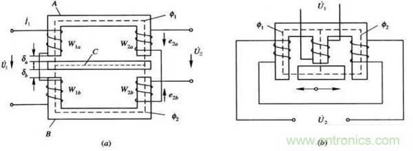 基礎知識科普：什么是電感式傳感器？