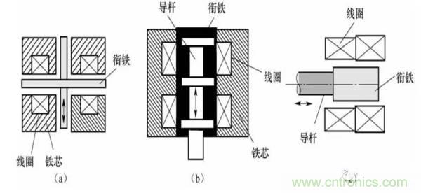 基礎知識科普：什么是電感式傳感器？