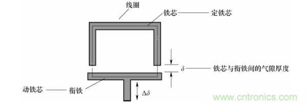 基礎知識科普：什么是電感式傳感器？