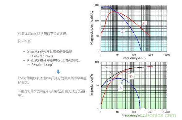 1、無需接地的簡單對策是必要的