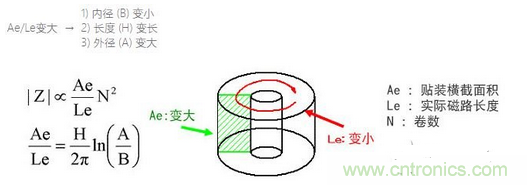 要點：選擇適合電纜的鐵氧體磁珠！