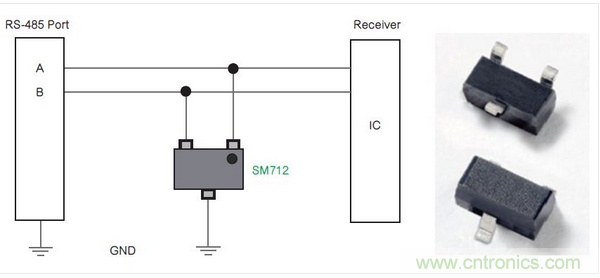 Littelfuse公司的SM712系列TVS二極管陣列為RS-485端口針對低電平電氣威脅提供了一種解決方案。