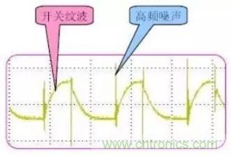 開關電源波紋的產生、測量及抑制