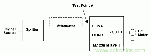 如何利用MAX2016測量RF增益？