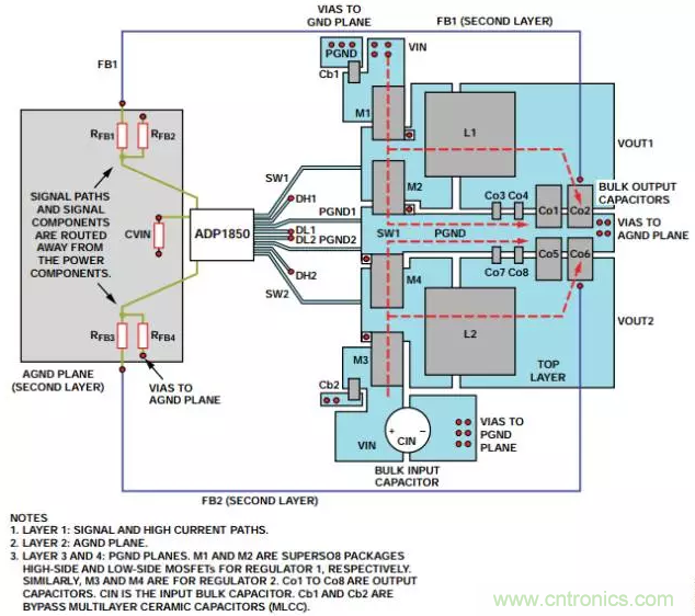 消除PCB布局帶來的噪聲問題，這些要點得注意