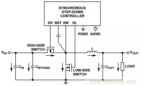 消除PCB布局帶來的噪聲問題，這些要點得注意