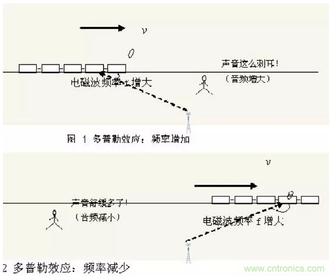 這樣比喻無線通信中的那些專業術語，也是沒誰了