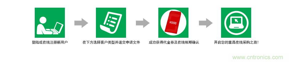 小批量采購模式PK，如何采購更省錢？