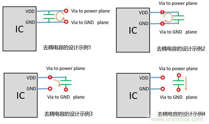 去耦電容（decoupling capacitors）如何擺放設計？