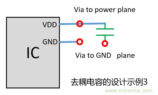 去耦電容（decoupling capacitors）如何擺放設計？