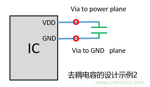 去耦電容（decoupling capacitors）如何擺放設計？