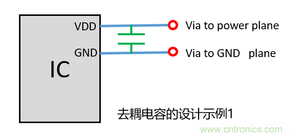 去耦電容（decoupling capacitors）如何擺放設計？