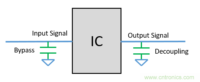 去耦電容（decoupling capacitors）如何擺放設計？