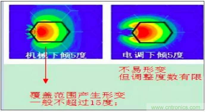 最好的天線基礎知識！超實用 隨時查詢