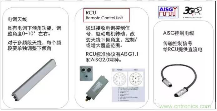 最好的天線基礎知識！超實用 隨時查詢