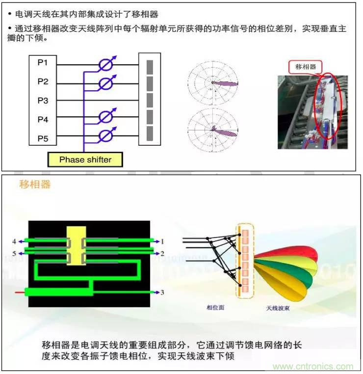 最好的天線基礎知識！超實用 隨時查詢
